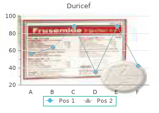 duricef 250 mg generic