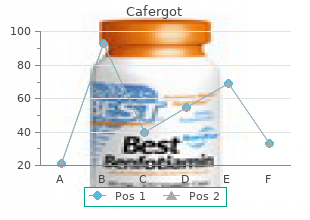 order cafergot 100mg visa