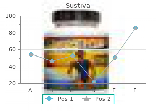 purchase sustiva 200 mg with visa