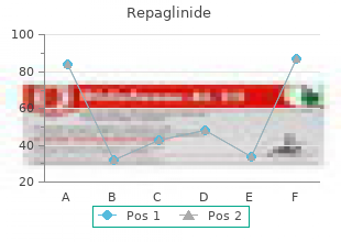 0.5 mg repaglinide with visa