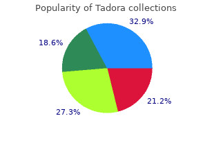 cheap tadora