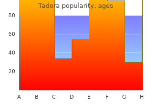 Buy tadora 20 mg