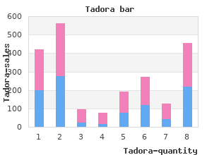 Tadora cheapest