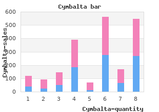 purchase cymbalta line