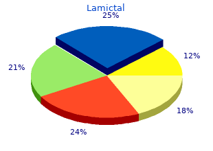 proven 200mg lamictal