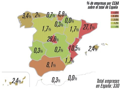 La industria española de producción de videojuegos aumentará su facturación un 130% en los próximos tres años